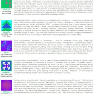 Shafaa Macrodosing Magic Mushroom Dosage Guide 600x644 1
